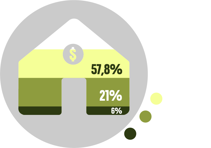 Morosidad de Pago a Predial en grandes urbes. Capital G50 Municipalidades Emergentes. Cancún, México. Organizado por Red Gobierno, Instituto Mejores Gobernantes